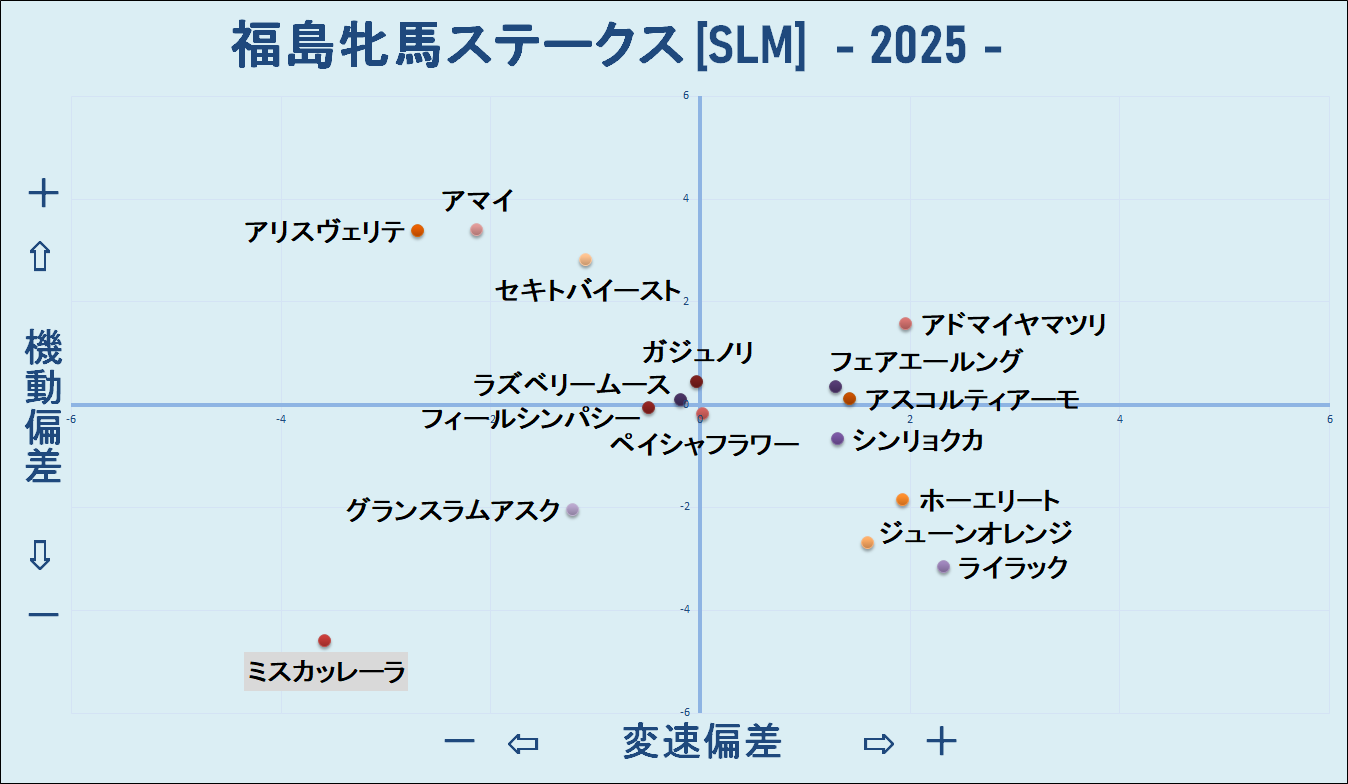 2025　福島牝馬　機変マップ